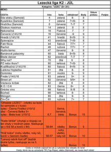 Climbing League - July 2015