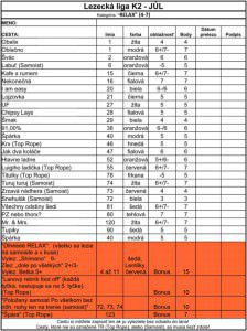 Climbing League - July 2015